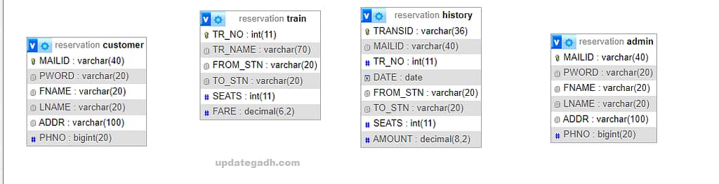 svg+xml,%3Csvg%20viewBox%3D%220%200%201024%20263%22%20width%3D%221024%22%20height%3D%22263%22%20xmlns%3D%22http%3A%2F%2Fwww.w3 Online Railway Reservation System in (JSP)