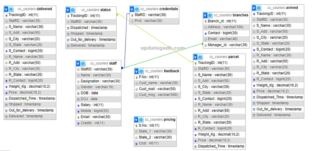svg+xml,%3Csvg%20viewBox%3D%220%200%201024%20491%22%20width%3D%221024%22%20height%3D%22491%22%20xmlns%3D%22http%3A%2F%2Fwww.w3 Courier Management System in PHP and MySQL Complete with Source Code and Free Setup Guide