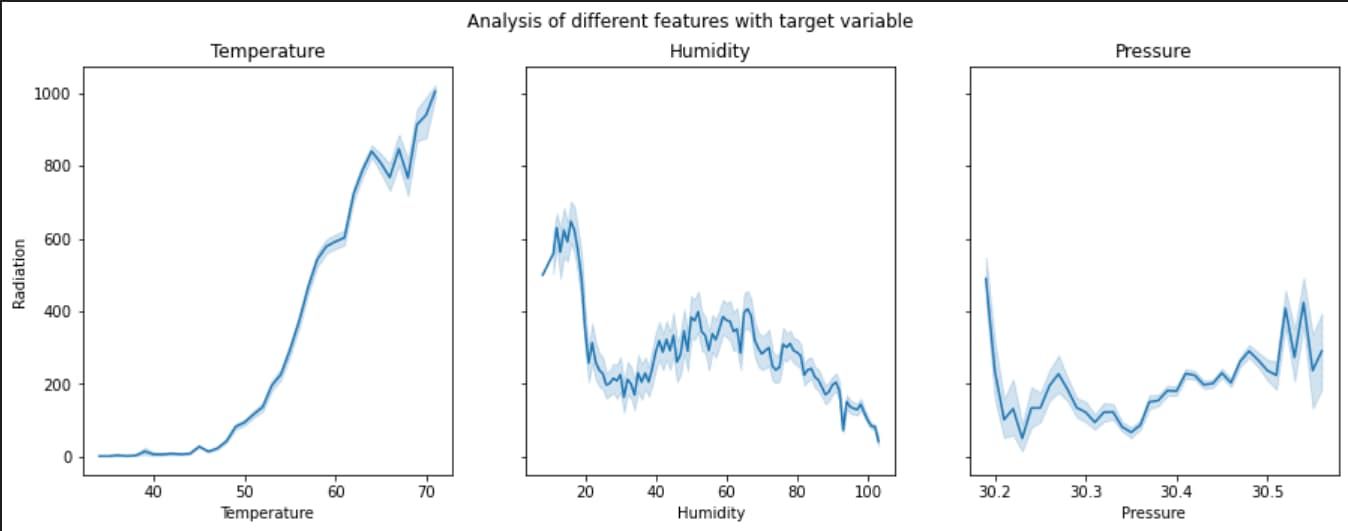 Solar-Energy-Radiation-Using-Machine-Learning-and-Deep-Learning-2 Smart Forecasting of Solar Energy Radiation Using Machine Learning and Deep Learning