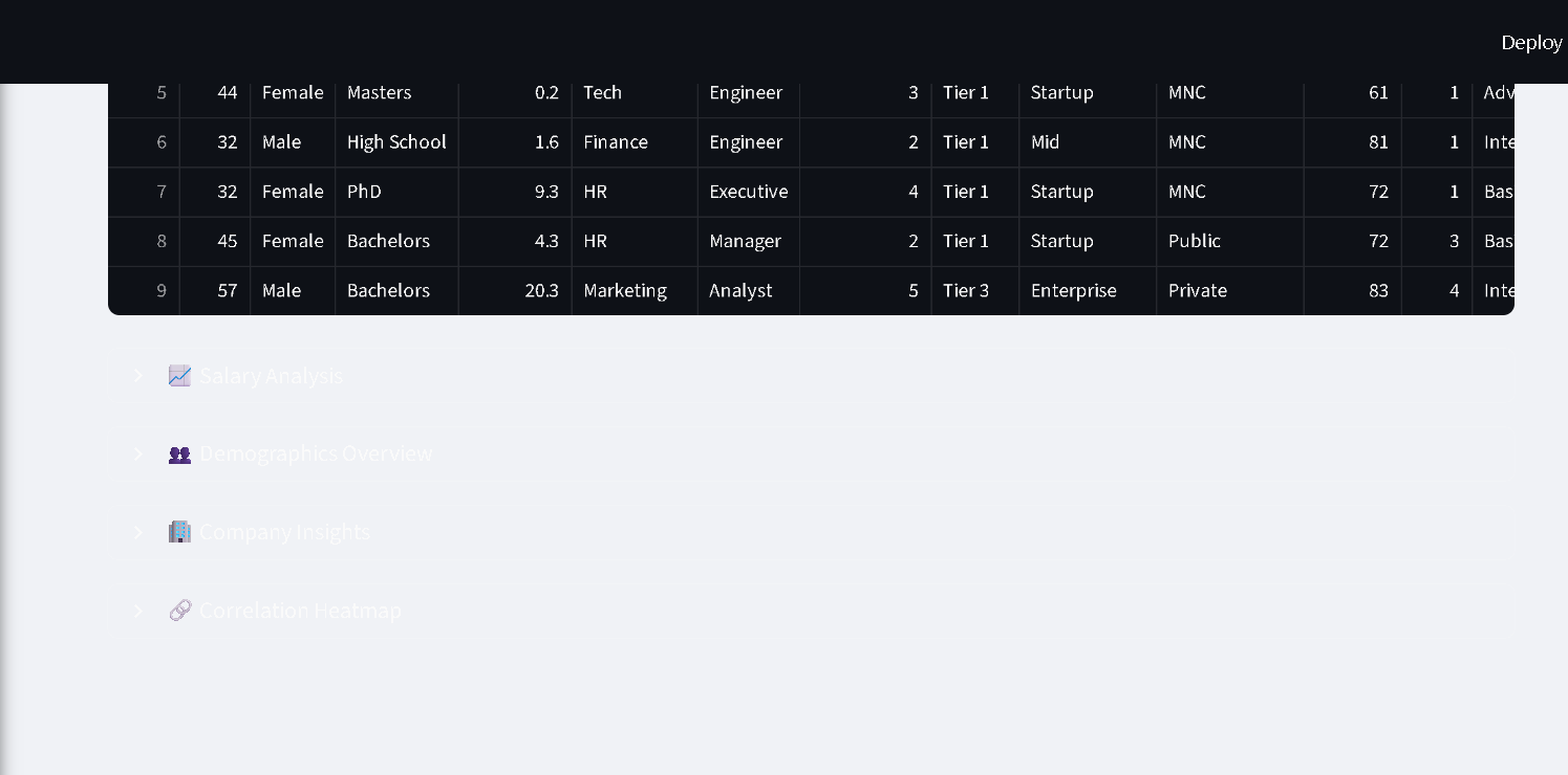Employee-Salary-Prediction-System-7 Best Employee Salary Prediction System – A Complete AI Project