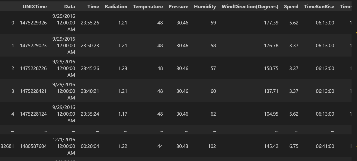 Solar-Energy-Radiation-Using-Machine-Learning-and-Deep-Learning-3 Smart Forecasting of Solar Energy Radiation Using Machine Learning and Deep Learning