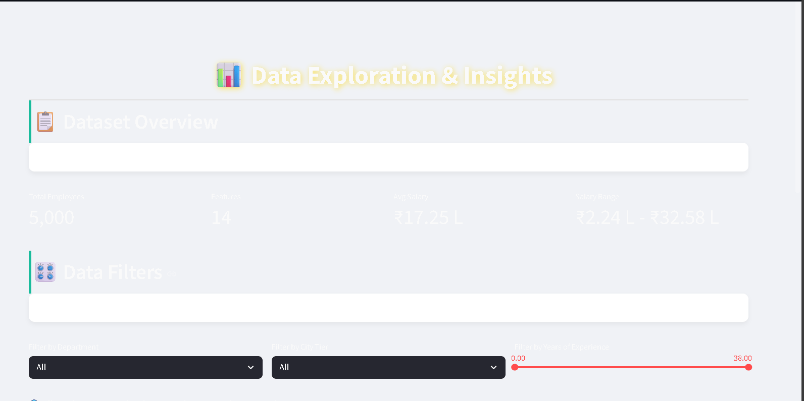 Employee-Salary-Prediction-System-8 Best Employee Salary Prediction System – A Complete AI Project