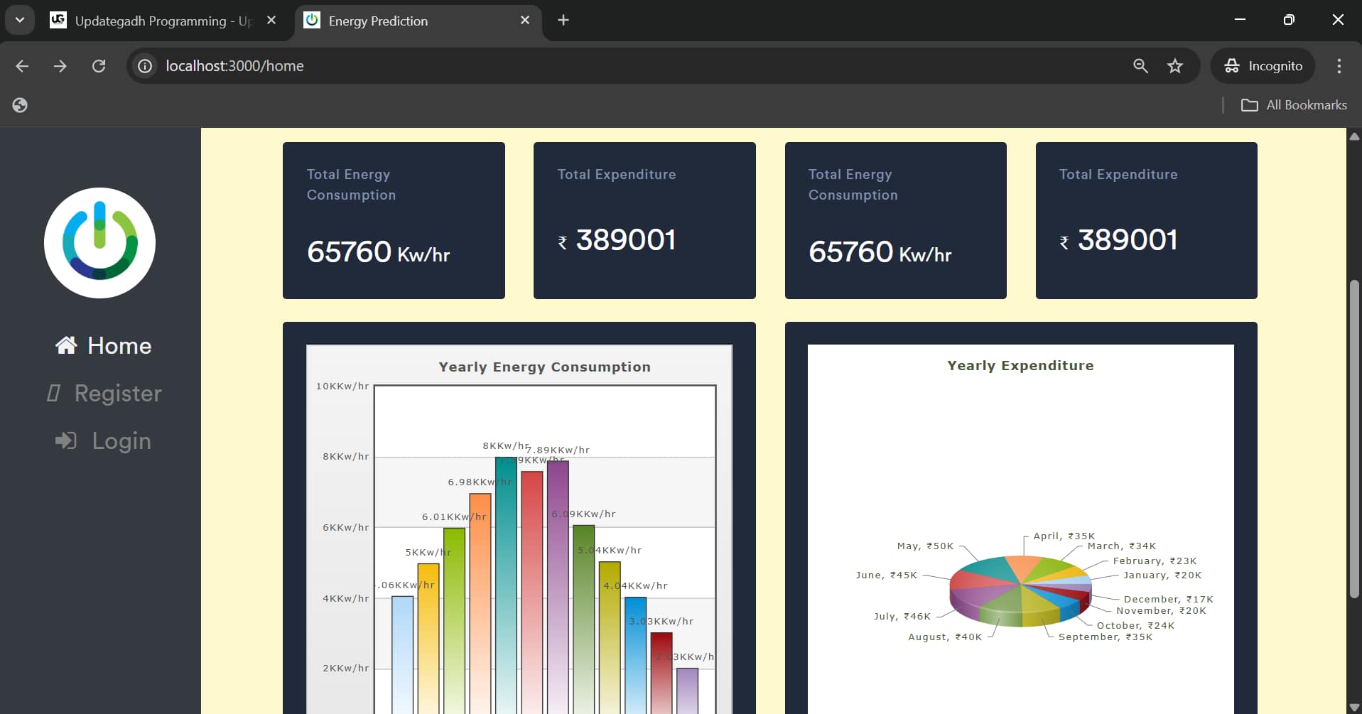 Energy-consumption-prediction-Web-Application-3 Best Energy consumption prediction Web Application Using Prophet and MERN Stack