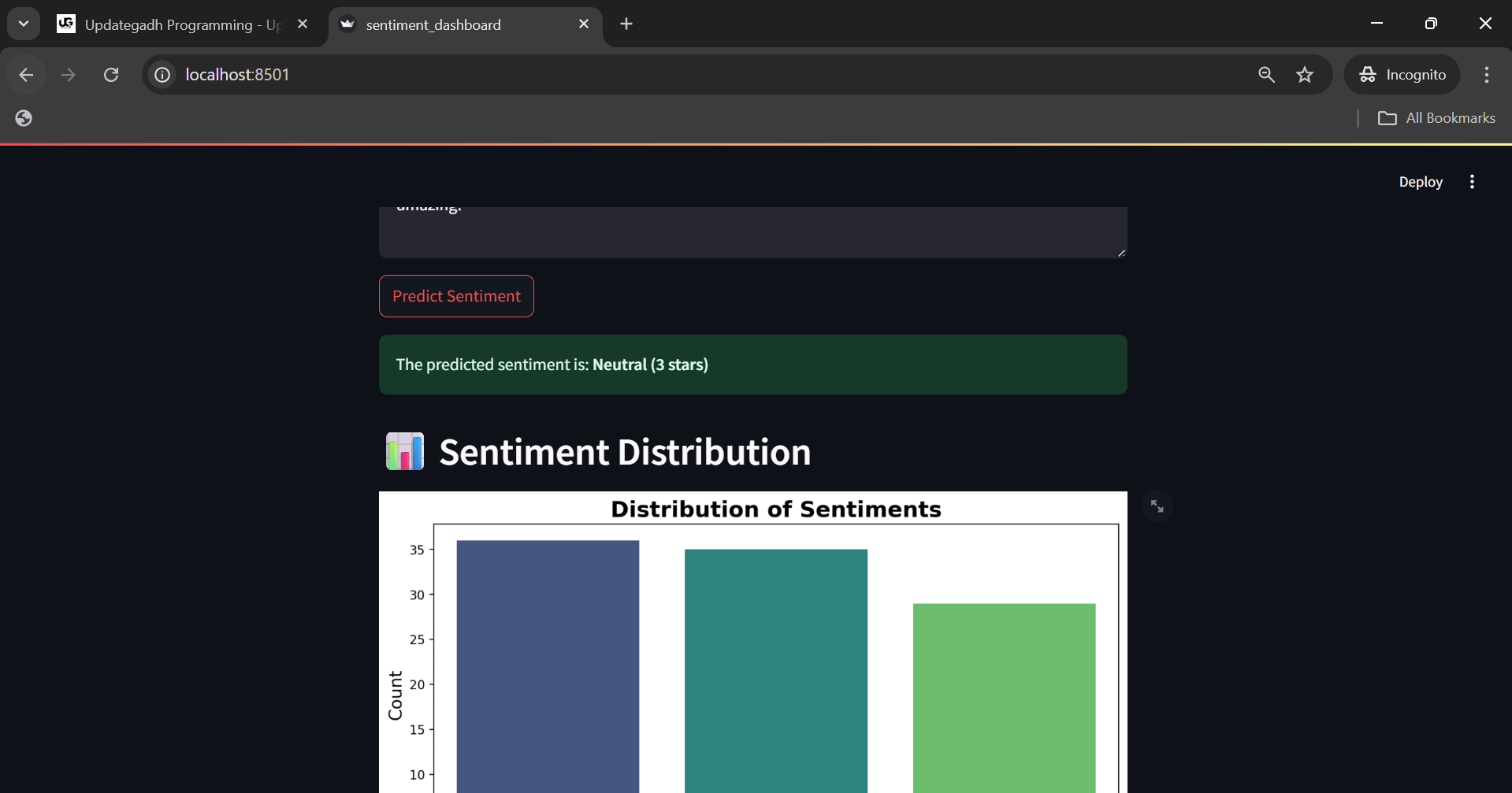 Product-Review-Sentiment-Analysis-1 Best Smart Product Review Sentiment Analysis with Real-Time Insights