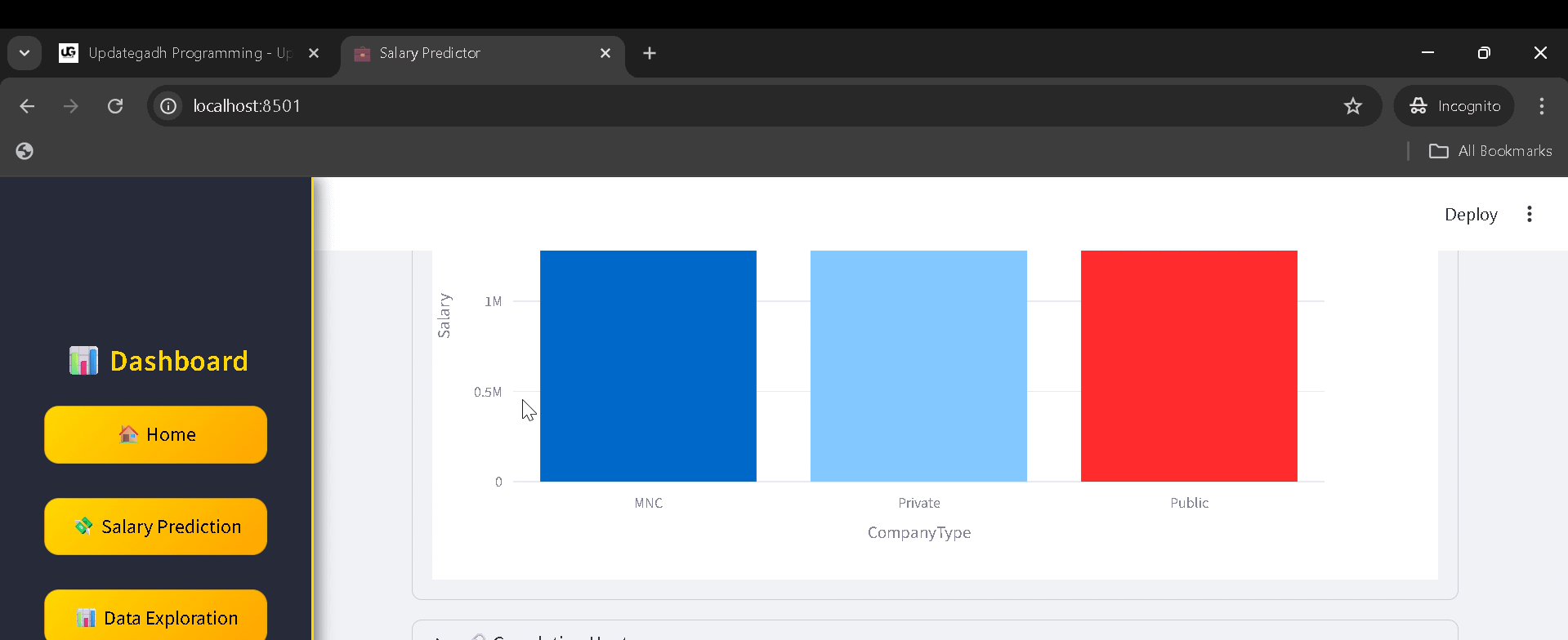 Employee-Salary-Prediction-System-3 Best Employee Salary Prediction System – A Complete AI Project