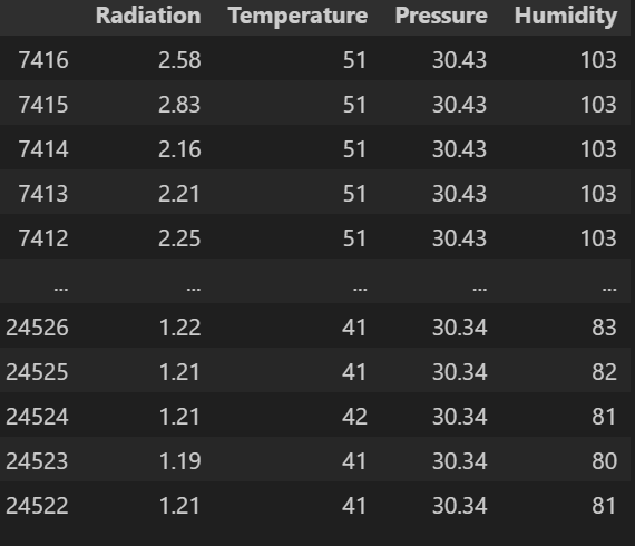 Solar-Energy-Radiation-Using-Machine-Learning-and-Deep-Learning-1 Smart Forecasting of Solar Energy Radiation Using Machine Learning and Deep Learning