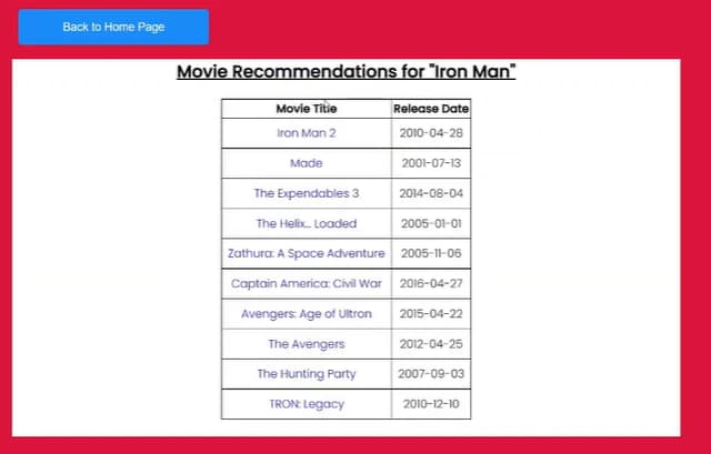 svg+xml,%3Csvg%20viewBox%3D%220%200%20100%%20100%%22%20width%3D%22100%%22%20height%3D%22100%%22%20xmlns%3D%22http%3A%2F%2Fwww.w3 Movie Recommendation System In Python With Source Code