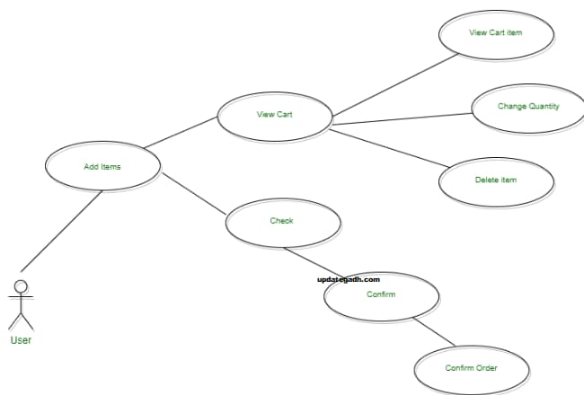 svg+xml,%3Csvg%20viewBox%3D%220%200%20100%%20100%%22%20width%3D%22100%%22%20height%3D%22100%%22%20xmlns%3D%22http%3A%2F%2Fwww.w3 E-commerce Website using Django With Free Source Code