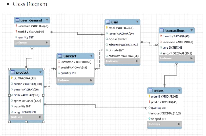 svg+xml,%3Csvg%20viewBox%3D%220%200%20100%%20100%%22%20width%3D%22100%%22%20height%3D%22100%%22%20xmlns%3D%22http%3A%2F%2Fwww.w3 E-Commerce Website Project in Java Servlets (JSP)