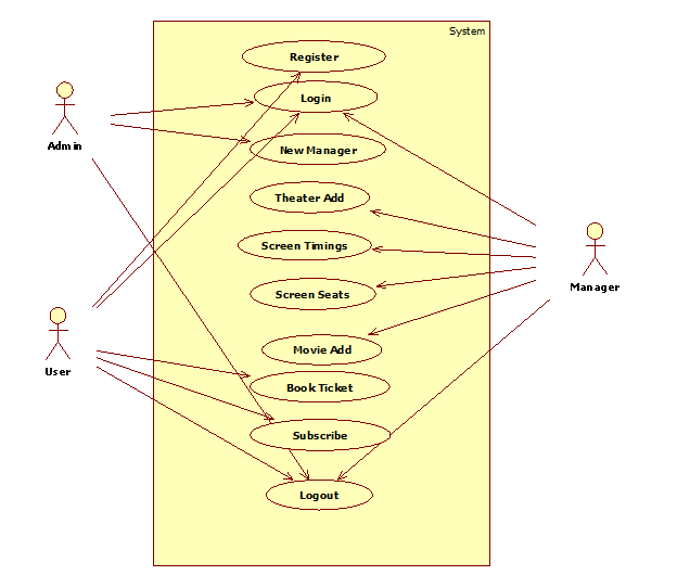 svg+xml,%3Csvg%20viewBox%3D%220%200%20100%%20100%%22%20width%3D%22100%%22%20height%3D%22100%%22%20xmlns%3D%22http%3A%2F%2Fwww.w3 Movie Ticket Management system in JSP