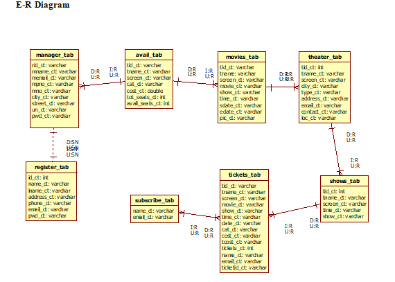 svg+xml,%3Csvg%20viewBox%3D%220%200%20100%%20100%%22%20width%3D%22100%%22%20height%3D%22100%%22%20xmlns%3D%22http%3A%2F%2Fwww.w3 Movie Ticket Management system in JSP