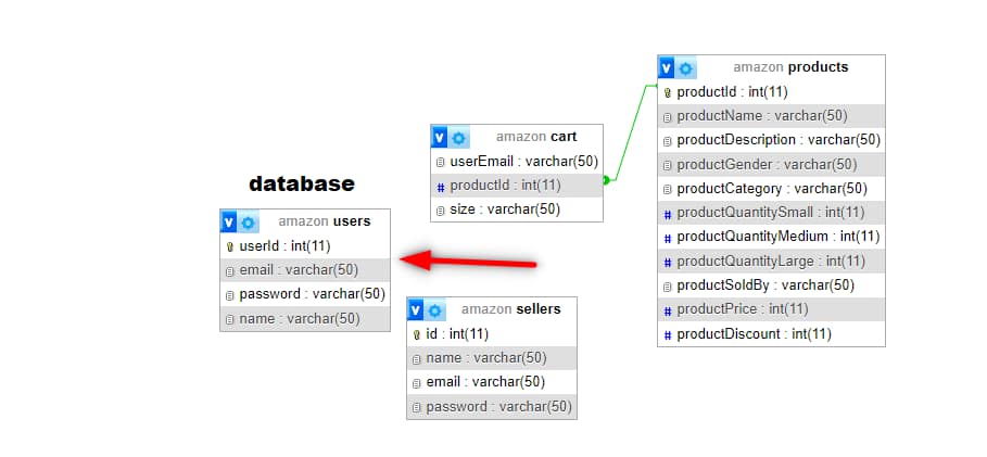 svg+xml,%3Csvg%20viewBox%3D%220%200%20100%%20100%%22%20width%3D%22100%%22%20height%3D%22100%%22%20xmlns%3D%22http%3A%2F%2Fwww.w3 E-commerce Web Application on Java, JSP, MySQL, and Servlet: A Comprehensive Guide