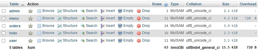 svg+xml,%3Csvg%20viewBox%3D%220%200%20100%%20100%%22%20width%3D%22100%%22%20height%3D%22100%%22%20xmlns%3D%22http%3A%2F%2Fwww.w3 Coffee Shop Management System | Best PHP and MySQL Project
