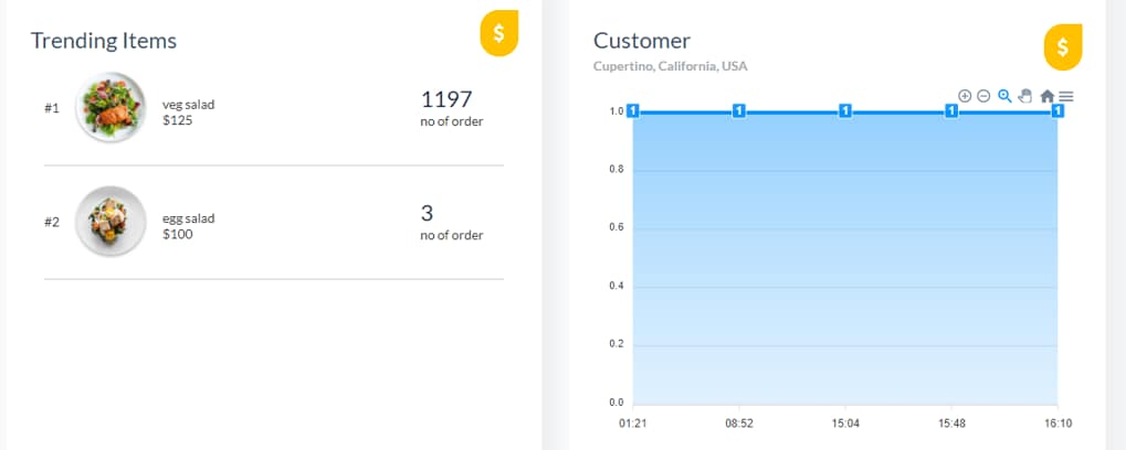 svg+xml,%3Csvg%20viewBox%3D%220%200%20100%%20100%%22%20width%3D%22100%%22%20height%3D%22100%%22%20xmlns%3D%22http%3A%2F%2Fwww.w3 Coffee Shop Management System | Best PHP and MySQL Project