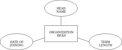 svg+xml,%3Csvg%20viewBox%3D%220%200%20100%%20100%%22%20width%3D%22100%%22%20height%3D%22100%%22%20xmlns%3D%22http%3A%2F%2Fwww.w3 Organ Donation Management System using Python
