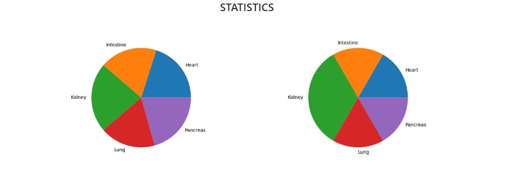 svg+xml,%3Csvg%20viewBox%3D%220%200%20100%%20100%%22%20width%3D%22100%%22%20height%3D%22100%%22%20xmlns%3D%22http%3A%2F%2Fwww.w3 Organ Donation Management System using Python