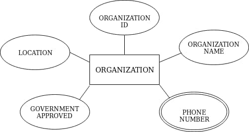 svg+xml,%3Csvg%20viewBox%3D%220%200%20100%%20100%%22%20width%3D%22100%%22%20height%3D%22100%%22%20xmlns%3D%22http%3A%2F%2Fwww.w3 Organ Donation Management System using Python