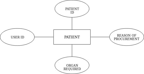 svg+xml,%3Csvg%20viewBox%3D%220%200%20100%%20100%%22%20width%3D%22100%%22%20height%3D%22100%%22%20xmlns%3D%22http%3A%2F%2Fwww.w3 Organ Donation Management System using Python