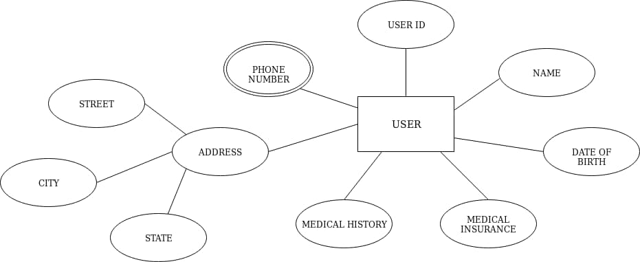 svg+xml,%3Csvg%20viewBox%3D%220%200%20100%%20100%%22%20width%3D%22100%%22%20height%3D%22100%%22%20xmlns%3D%22http%3A%2F%2Fwww.w3 Organ Donation Management System using Python