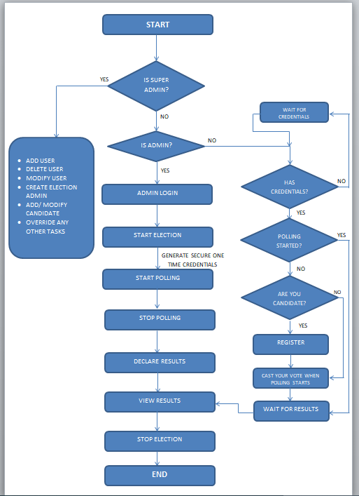 svg+xml,%3Csvg%20viewBox%3D%220%200%20100%%20100%%22%20width%3D%22100%%22%20height%3D%22100%%22%20xmlns%3D%22http%3A%2F%2Fwww.w3 Election Management System Using Python Django and SQLite