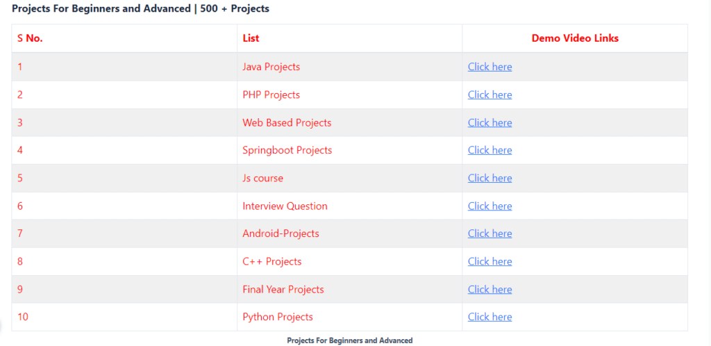 image-10 How to Connect Java with a Database: A Comprehensive Guide