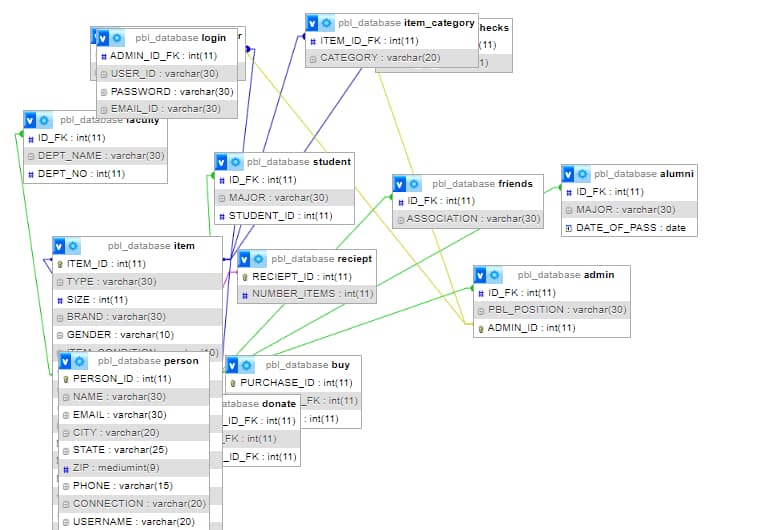 svg+xml,%3Csvg%20viewBox%3D%220%200%20100%%20100%%22%20width%3D%22100%%22%20height%3D%22100%%22%20xmlns%3D%22http%3A%2F%2Fwww.w3 Online Clothing Store using PHP With Free Source Code