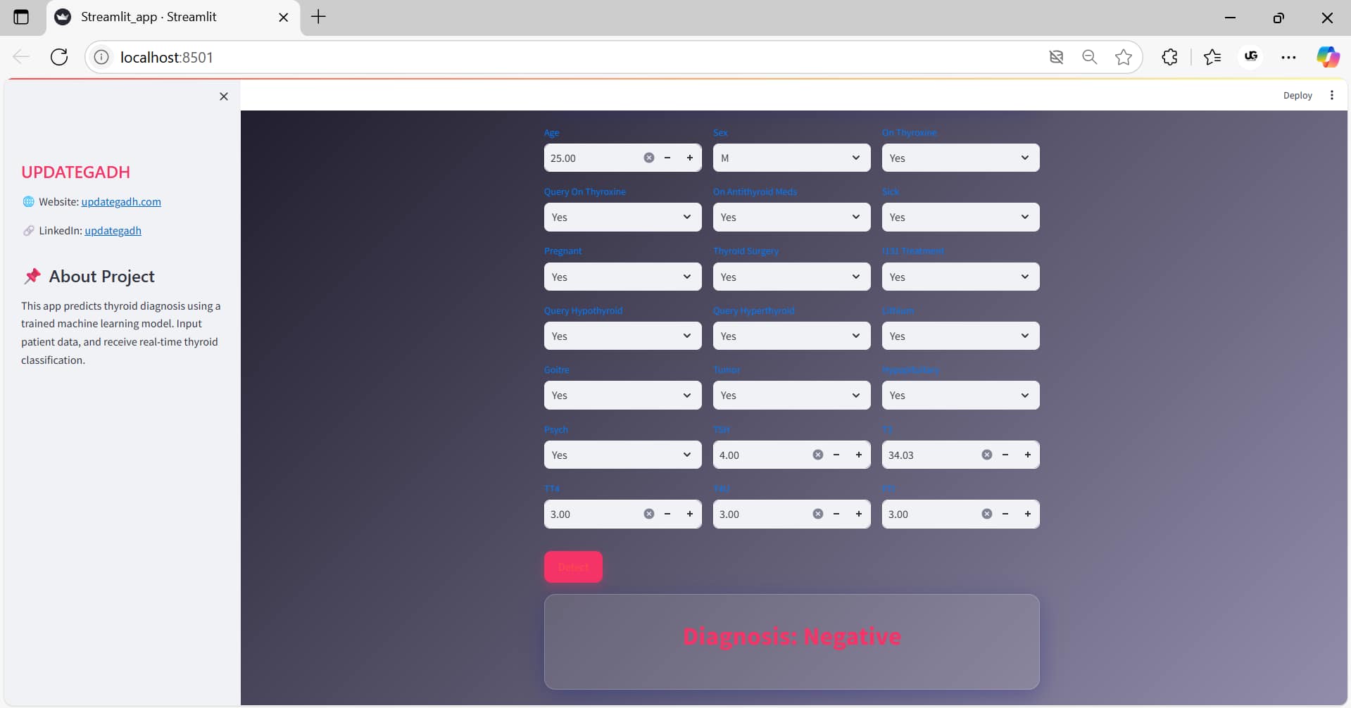 Thyroid-Detection-1 Thyroid Detection